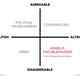 Image for article titled What makes a great leader, explained in eight counterintuitive charts